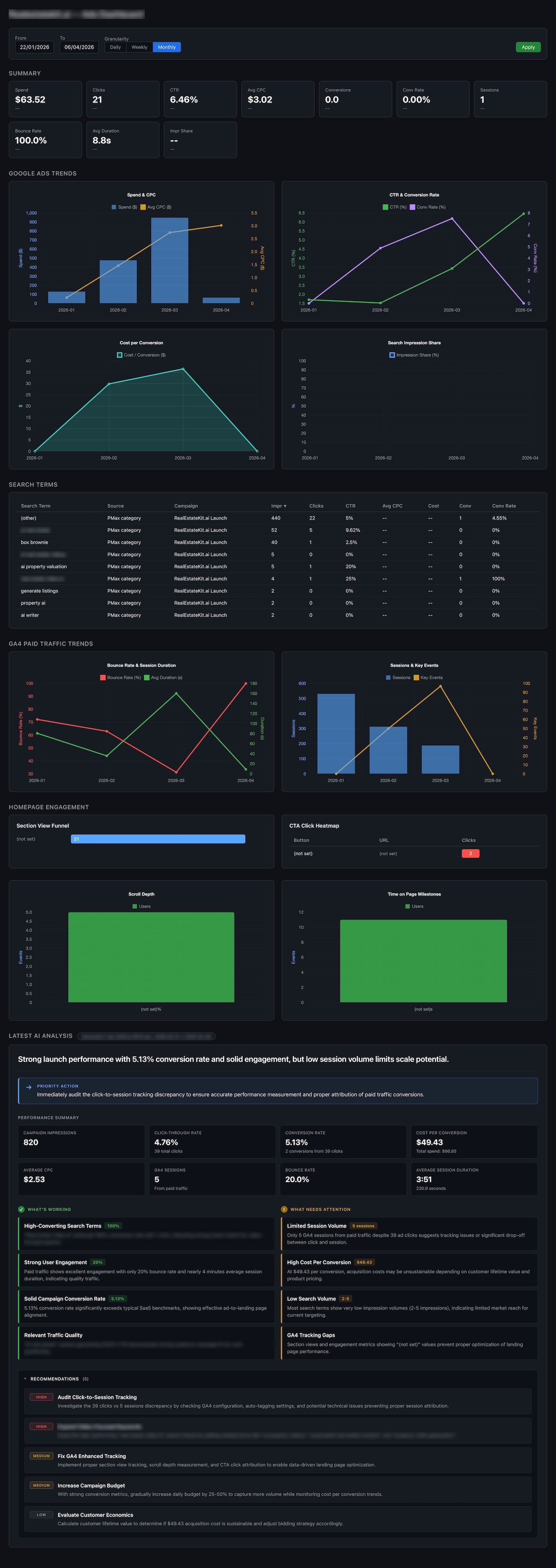 AI Ads Supervisor Dashboard